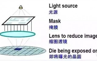 美断供芯片 俄罗斯决定从头开造光刻机