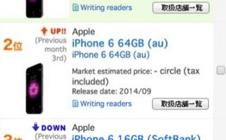 日版iPhone6虽停售 但仍然火爆