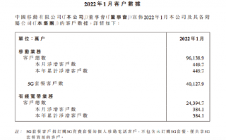 中国移动 2022 年 1 月移动用户数净增 449.7 万户，5G 套餐用户总数达 4.01 亿户