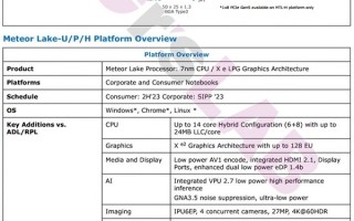 Intel的14代酷睿核显悄然缩水1/3 干掉独显有点悬了