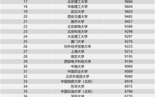 清华毕业生首份工作月薪2万起！机械工程专业最吃香