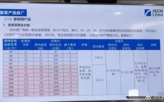 国内第四大运营商！中国广电套餐资费曝光：4G/5G都有、19元起步