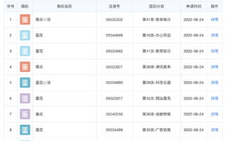 抖音申请“蛋花小说”商标：有望上线小说功能