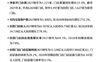 卖咖啡一年赚了79亿！瑞幸2021财报：门店数量超越星巴克