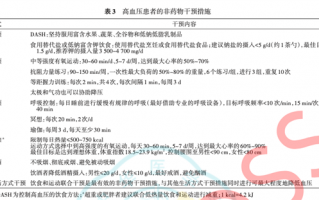 2亿人的血压在三天内经历了两次大反转