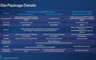 Intel发布60核至强处理器 26位业界大腕齐捧场：黄仁勋都来了