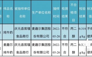 知名牛奶检出丙二醇 官方紧急下架 危害究竟有多大？