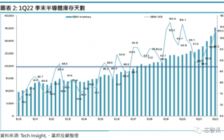 中芯国际：结构性短缺将持续 坚定支持设备材料国产化