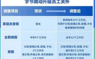 新增10天家庭关爱假！字节跳动员工假期又多了