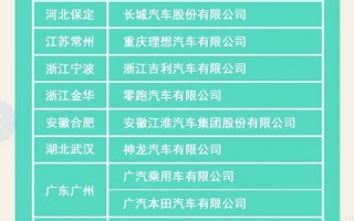 机动车登记新规5月实施！北广深等10城将推新车上牌免检