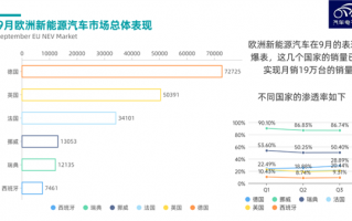 别急着给燃油车敲丧钟