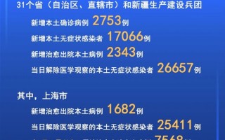 全国疫情形势呈逐渐企稳态势！上海两区首日达到社会面清零目标