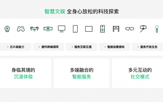 ODC 22 IoT 生态分论坛开幕：多端互融开启四大智慧场景新体验