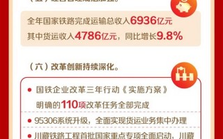 中国铁路10年投资7.7万亿元！4.2万公里高铁笑傲全球