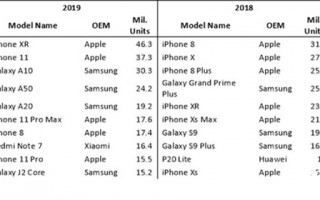 iPhone 14你真行：有爆款潜质