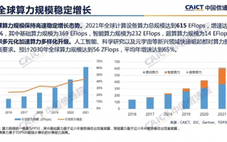 2021年全球算力总规模615EFlops：中国占1/3