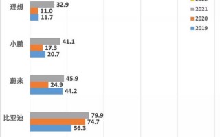 博主赞特斯拉研发支出巨大：比亚迪、奔驰、理想都比不过