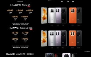 机皇对决！iPhone 14、Mate 50全系售价对比：苹果比华为贵1千 你买谁？