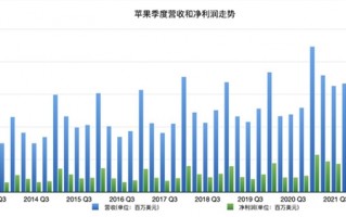 苹果到底有多富？很多国家会汗颜 马斯克首富位置不保