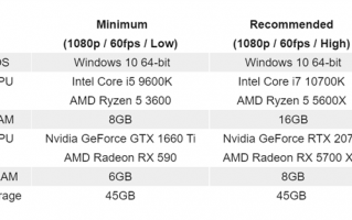 《蝙蝠侠》新游被指要求过高：1080p推荐RTX 2070显卡及8核i7