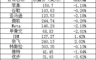 周五收盘中概股多数下跌：“蔚小理”均跌超 6%，比特矿业跌超 18%