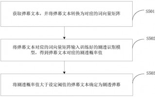 和剧透说“拜拜”：腾讯新专利可识别剧透弹幕