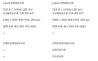 iPad 10比iPad Air便宜1200元：但有两大遗憾