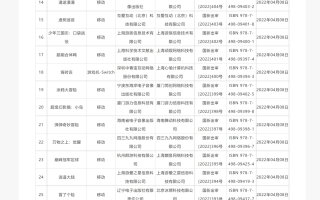 2022 年首批国产网络游戏版号正式公布，《剑网 3 缘起》《沙石镇时光》等 45 款游戏过审