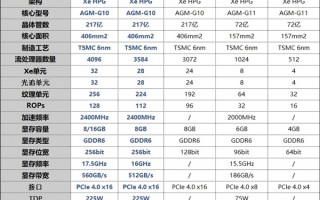 Intel Arc显卡今年要卖400万块 高端卡供不应求