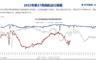 全国航班大面积取消真相 到底发生了什么？结果是疫情后常态