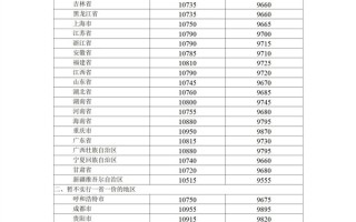 国际油价回落 国内明起上调9年来最大涨幅！发改委官方回应