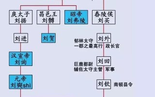 汉朝有多少年历史（刘邦何时建立了汉朝）