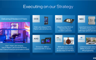 Intel 4年5代工艺进展超前！代工服务创纪录