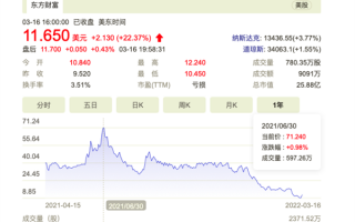 IPO未满一年 自动驾驶公司图森未来开启中美业务切割