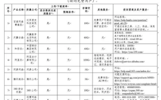 哪些网盘不限速？我们下了10个网盘试了试