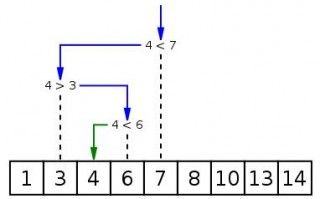 python实现二分法查找 python二分法中搜索精度算法