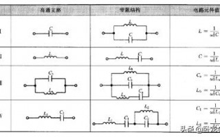 匹配滤波器是一种最佳接收机吗 如何选择滤波器的阶数