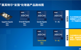 AMD笑而不语 Intel CPU将实现10年来最大升级：首次128核+“3nm EUV”