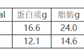 街边2块钱一根的烤肠被曝光：到底能不能吃终于有答案了