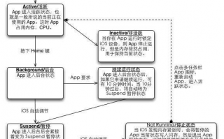 能让iOS保持流畅的墓碑机制 安卓也有了！