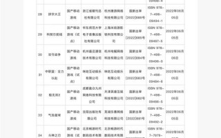 6月国产游戏版号发布！60款游戏获批：手游刷屏