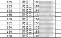 女子考协警谎称清华博士 系二本毕业：官方回应岗位无学历要求、无编制