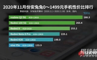 安兔兔手机性价比排行榜最新（2022年安兔兔手机排行）