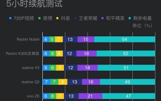 国产手机哪个续航最好（手机超长续航性价比排行）