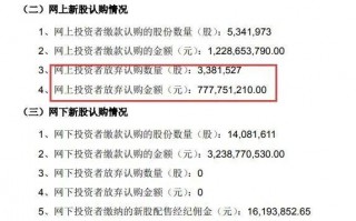 年内最贵新股遭7.78亿弃购 “超募王”纳芯微为何遇冷？A股打新赚钱效应剧减