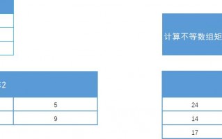 excel中mmult函数怎么数组运算 Excel函数公式大全之利用MMULT函数计算两个数组矩阵的乘积