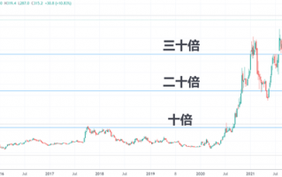 股神还是股神！巴菲特坚守13年比亚迪豪赚38倍