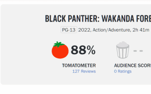 漫威《黑豹2》电影评分解禁：烂番茄新鲜度88%、MC均分71