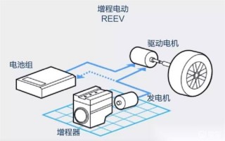 领先增程一个时代！详解哈弗柠檬混动DHT：全场景最优