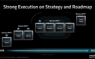 96核Zen4发布 AMD钱袋子稳了：友商过几年也追不上